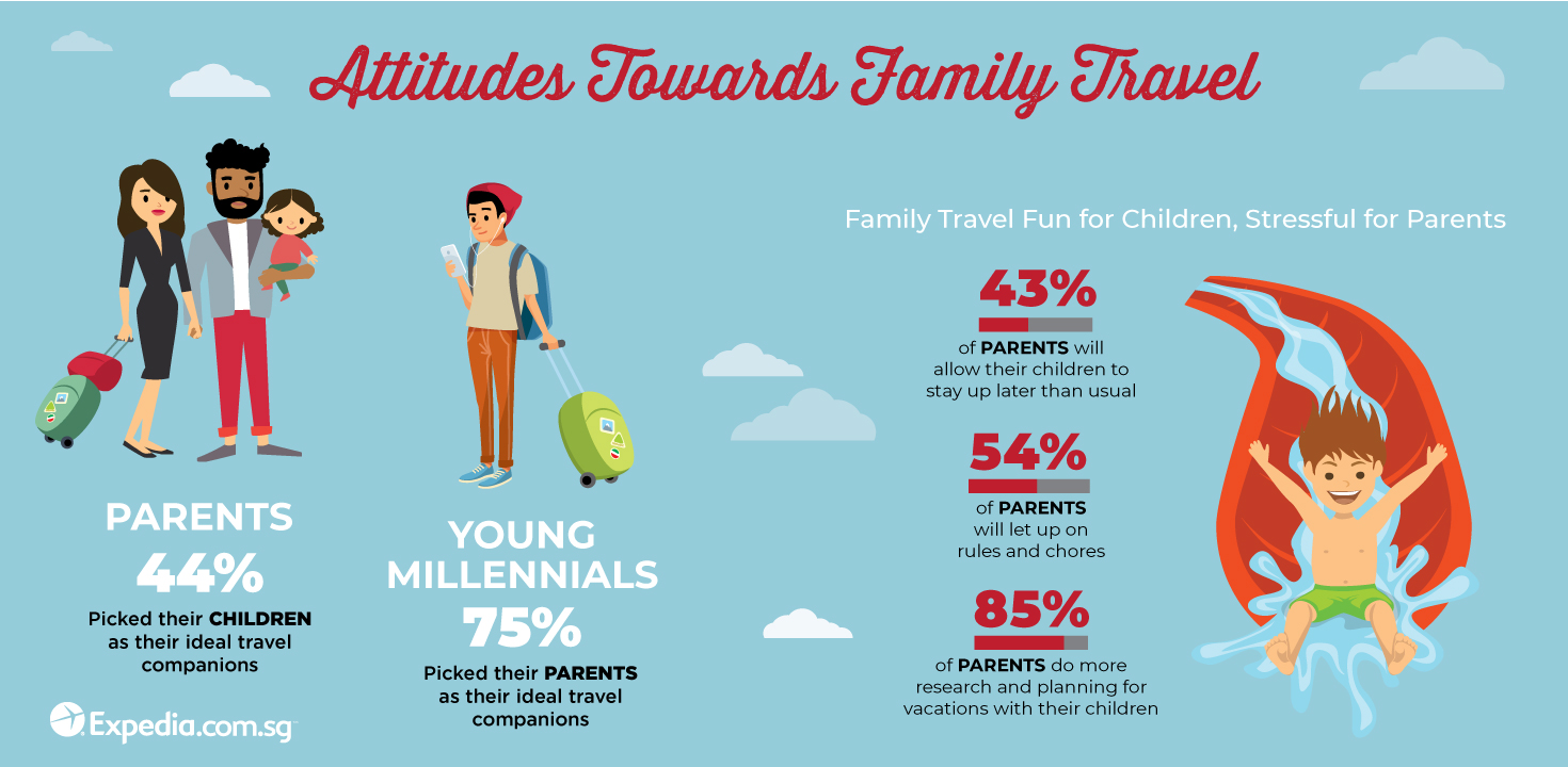 Attitudes towards family travel infographic