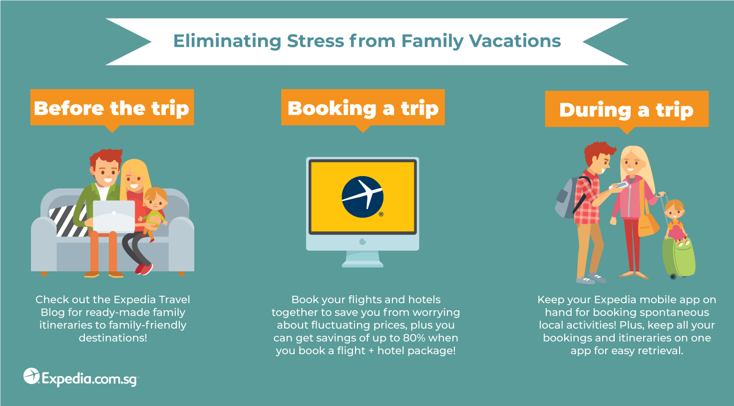 eliminating stress from travel infographic