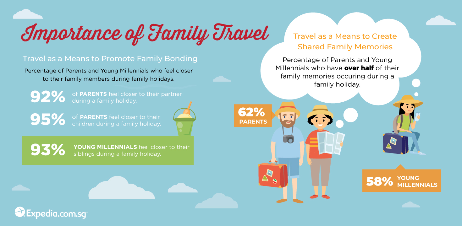 family travel infographic 