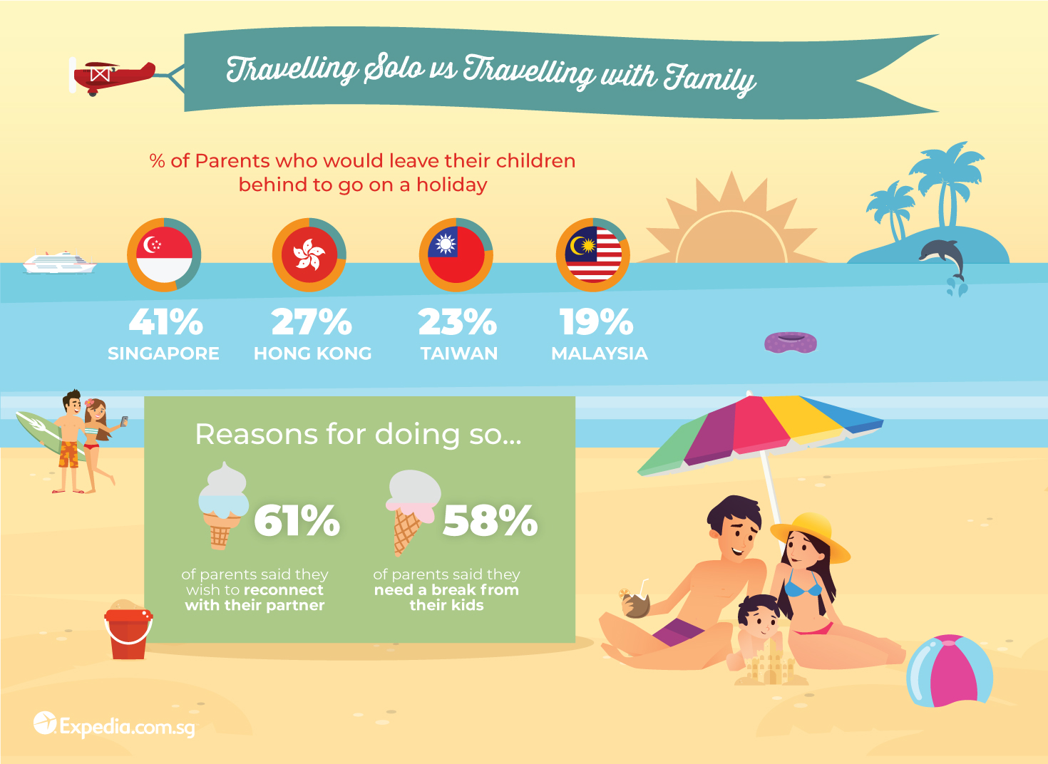 travelling solo vs with family